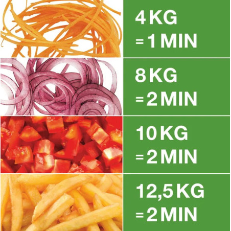 Coupe-légumes Robot Coupe CL 20 Ready 4 Disques