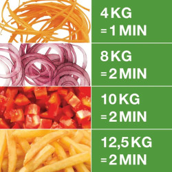 Coupe-légumes Robot Coupe CL 40 avec 6 disques