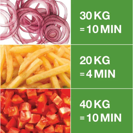 Coupe-légumes Robot Coupe CL 50 - 1 Vitesse - sans disque