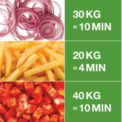 Coupe-légumes Robot Coupe CL 50 - 1 Vitesse - sans disque